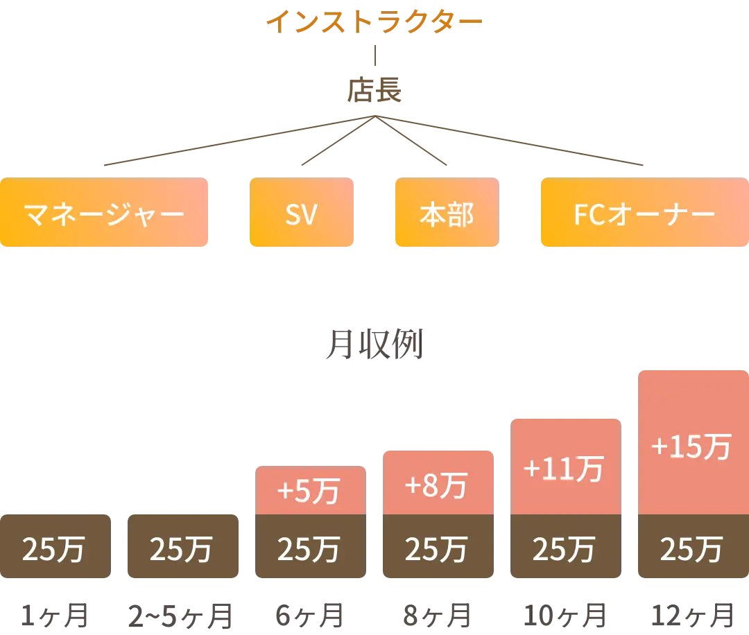 自分の「得意」を伸ばせるキャリアプラン