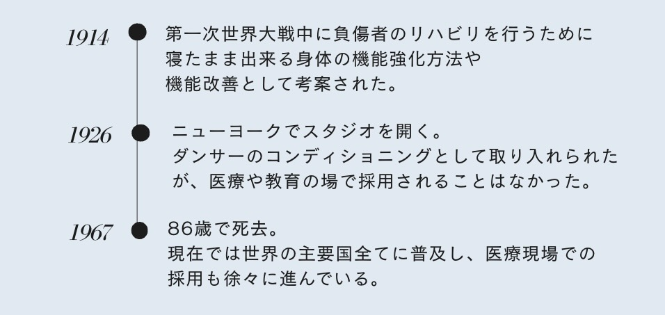 ピラティスメソッドの歴史についての年次表