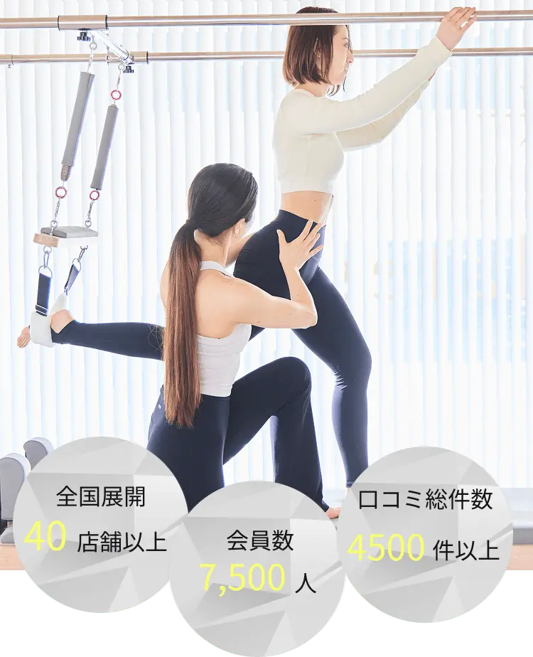 全国40店舗以上 会員数7,500人 口コミ総件数4500件以上