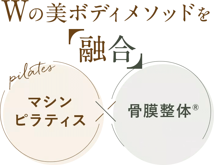 W美ボディメソッドを融合